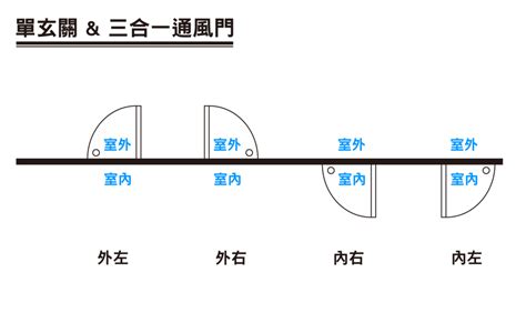 門往外開|關於門的開啟方向，你不得不知的要點！裝修必備！